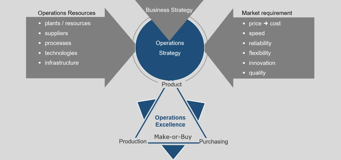 model of operations excellence model of operations excellence
