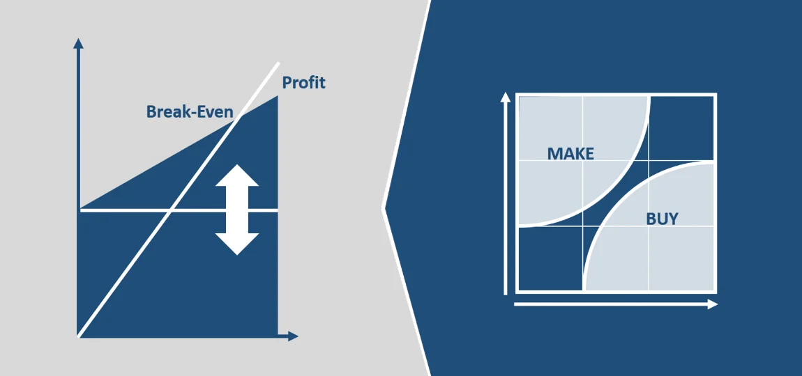 Make or Buy Make or Buy