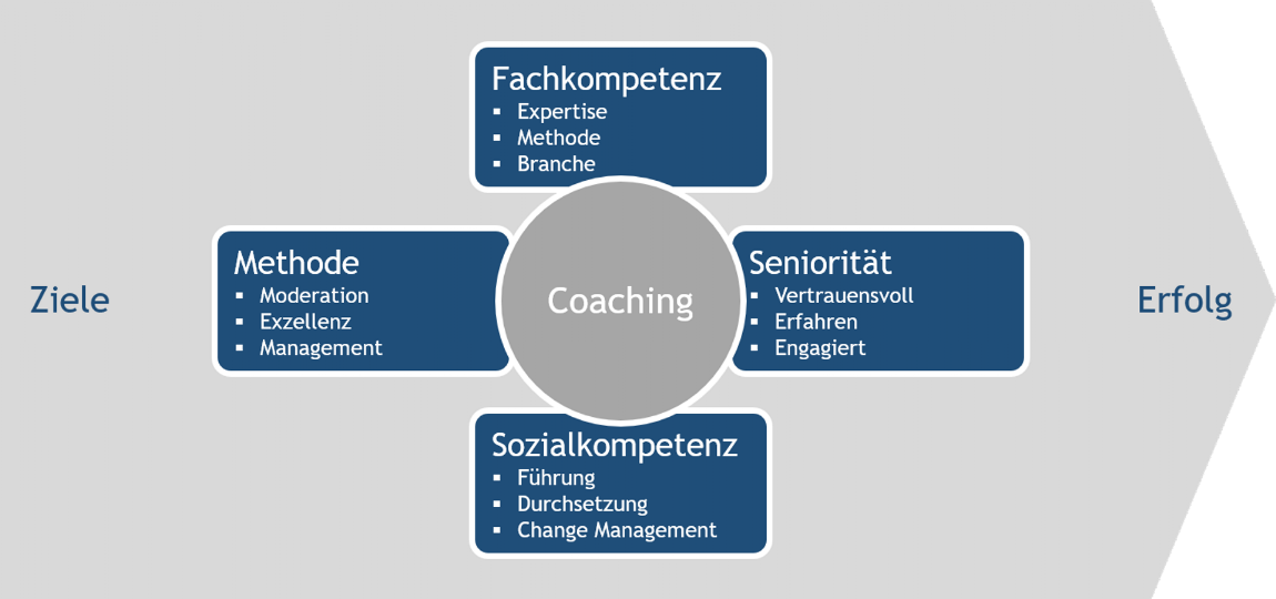 Change Management Change Management