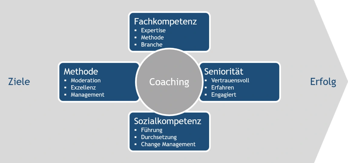 Change Management Change Management