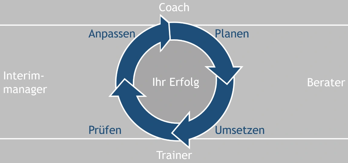 Ihr Erfolg Ihr Erfolg