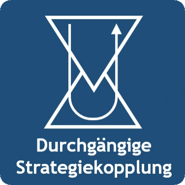 Strategiekopplung